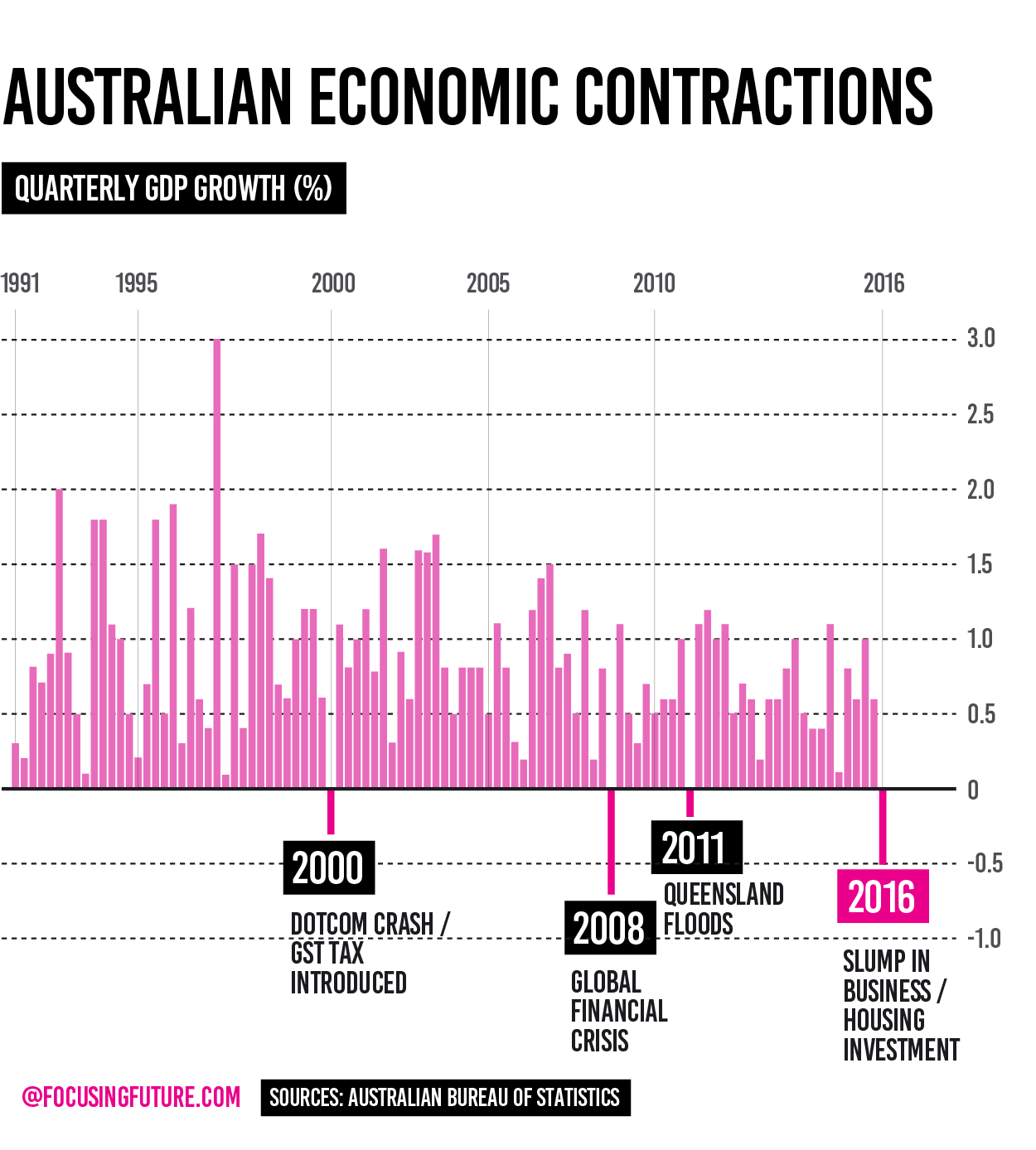 Australian economic contraction