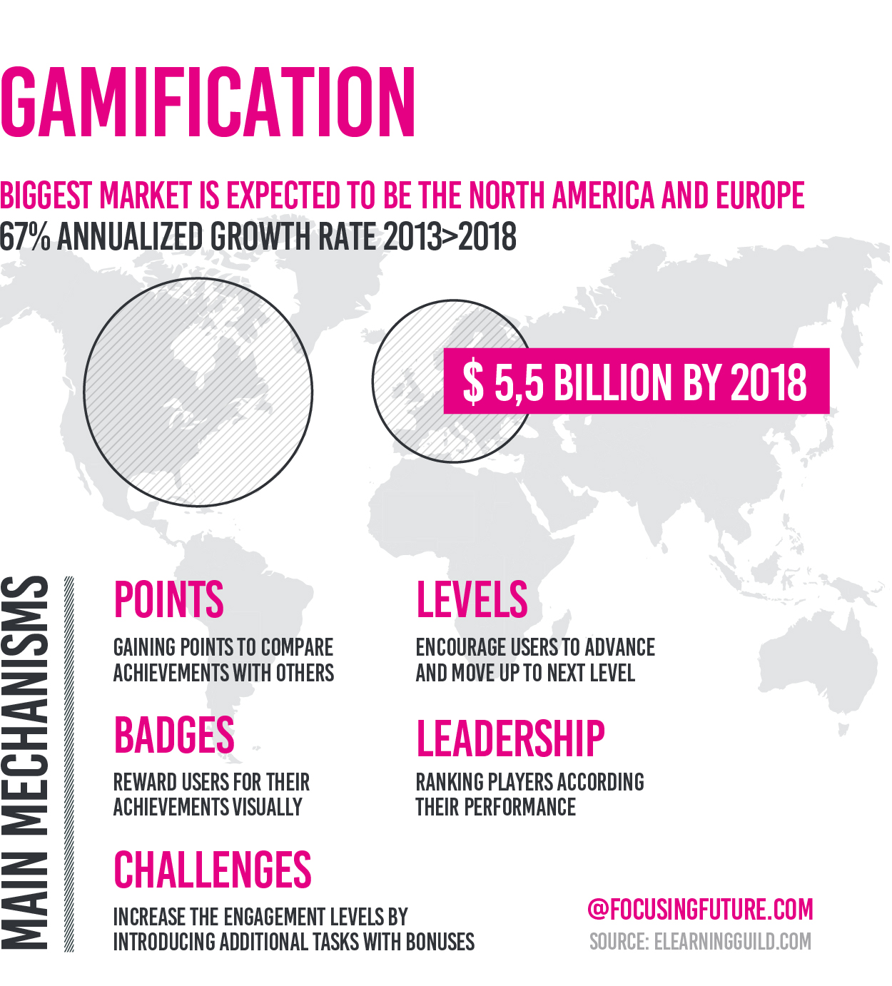 Gamification market