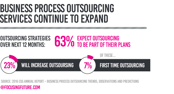 Outsourcing trends