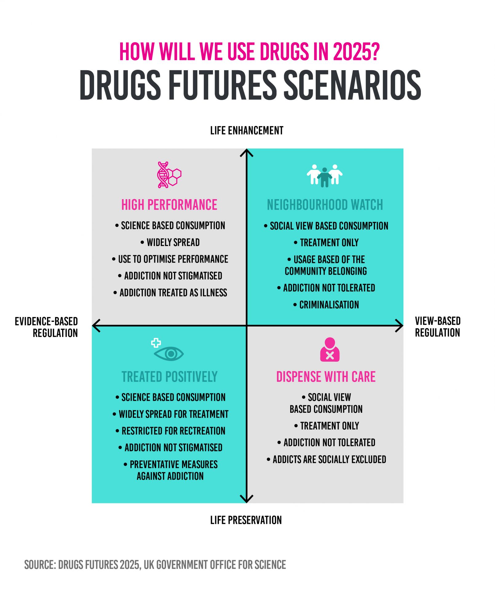 Drug Futures