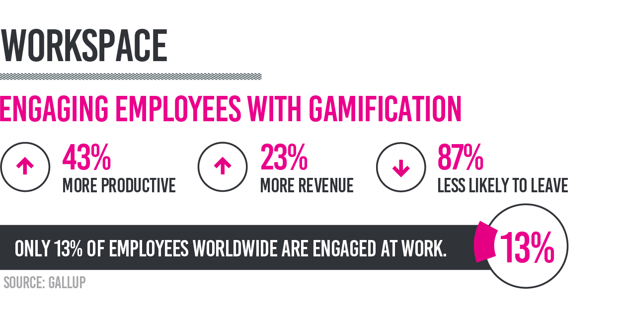 Gamification at the workplace